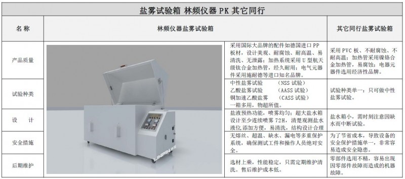 林频仪器盐雾试验箱PK同行盐雾试验箱