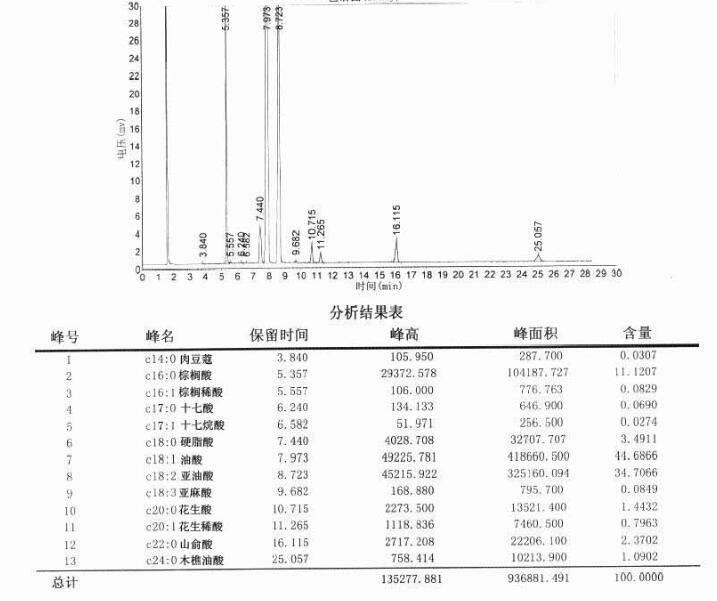 植物油分析谱图